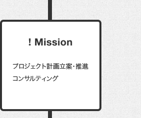 ! Mission プロジェクト計画立案・推進コンサルティング